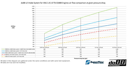 Admisión do88 V2 MQB Gen3/MQB Evo Gen4